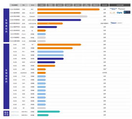 港交所IPO熱潮 11家生物醫(yī)藥公司攜手網(wǎng)絡(luò)技術(shù)開(kāi)發(fā)，開(kāi)啟行業(yè)新紀(jì)元